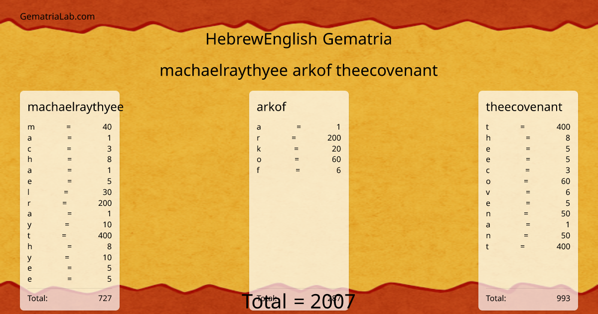 machaelraythyee arkof theecovenant in hebrewEnglish Gematria